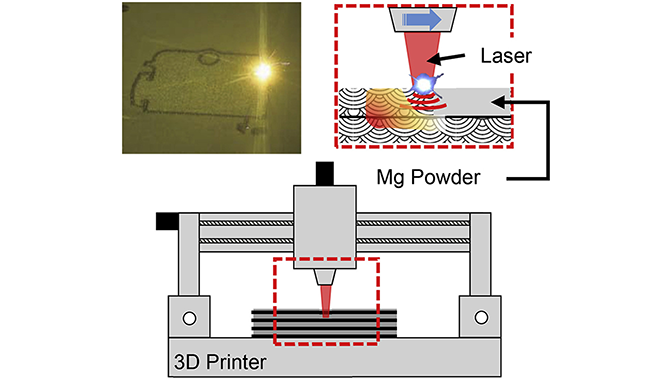 Magneiusm-3D-printing